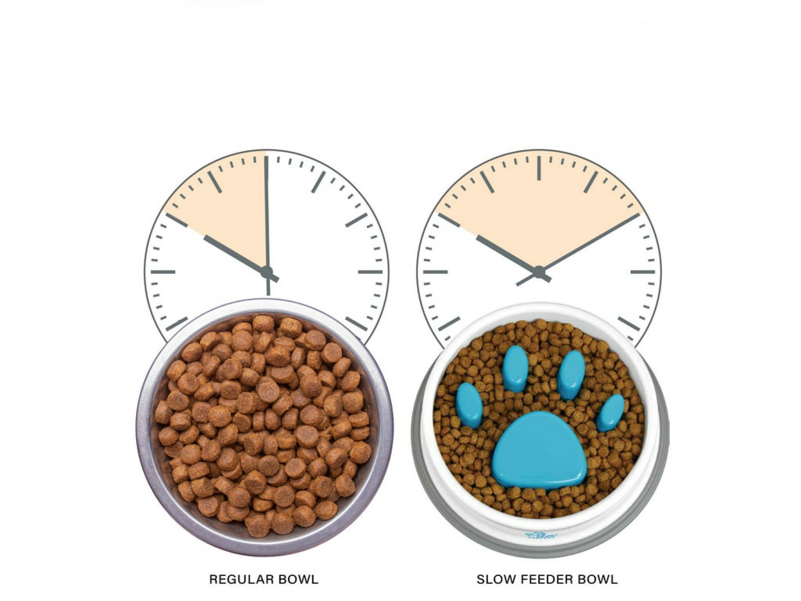 Bol pentru hrana animale Pet 0,47l
